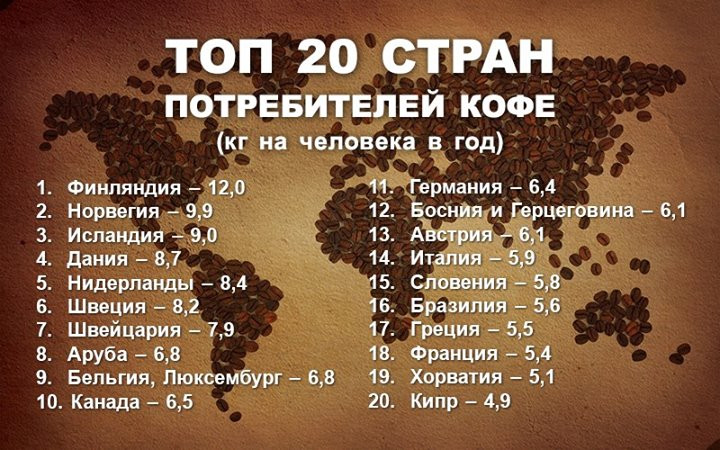 Слишком много кофе &ndash; это сколько?