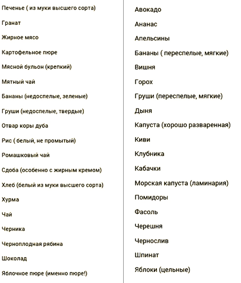 продукты, которые крепят и слабят