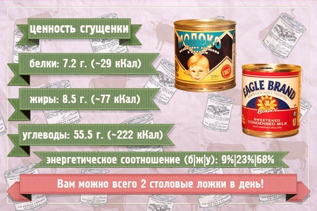  б/ж/у &ndash; белки/жиры/углеводы